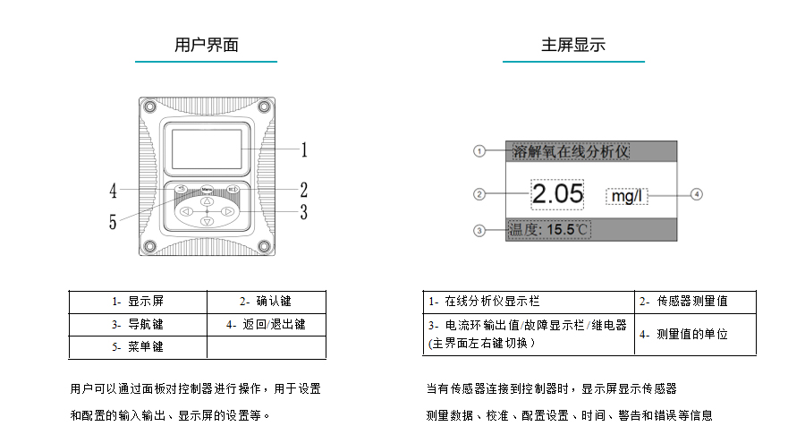 米科在線溶解氧檢測(cè)儀產(chǎn)品參數(shù)4