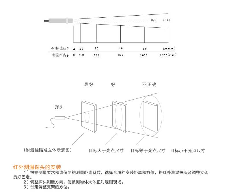 米科MIK-AL工業(yè)在線紅外測溫儀安裝