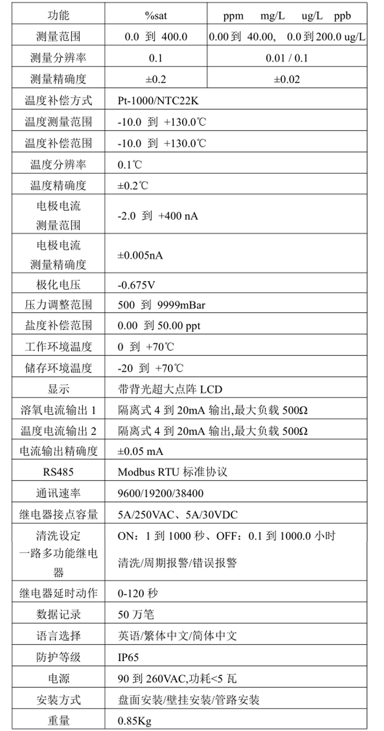 溶氧儀產品參數(shù)