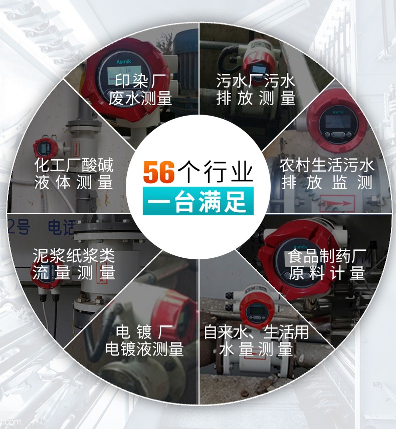 應用行業(yè)