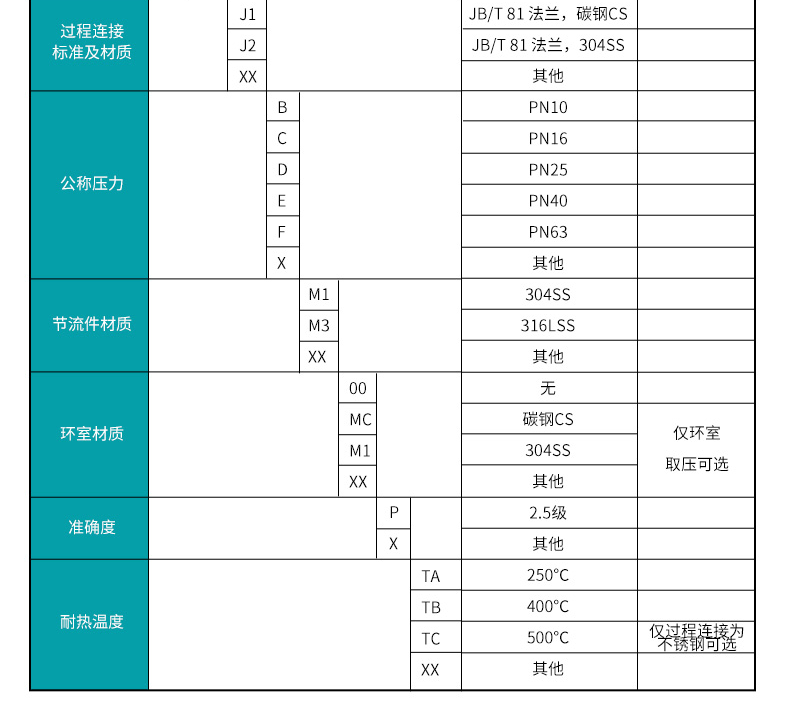 孔板流量計產(chǎn)品參數(shù)
