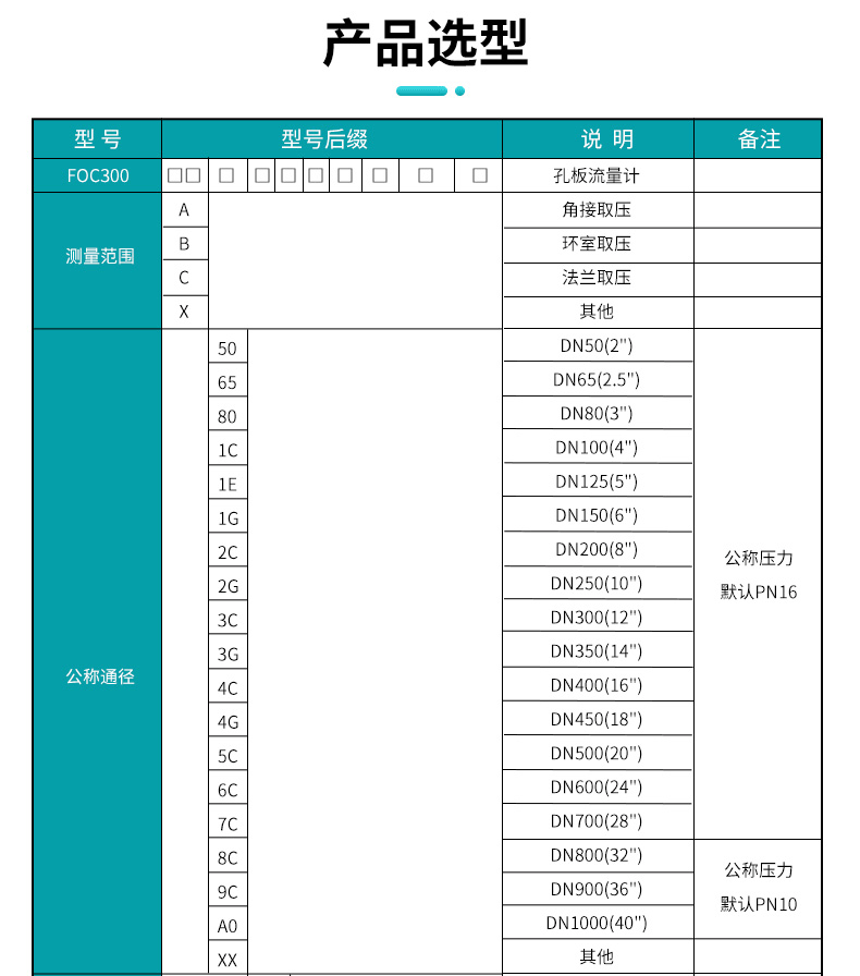 孔板流量計產(chǎn)品參數(shù)