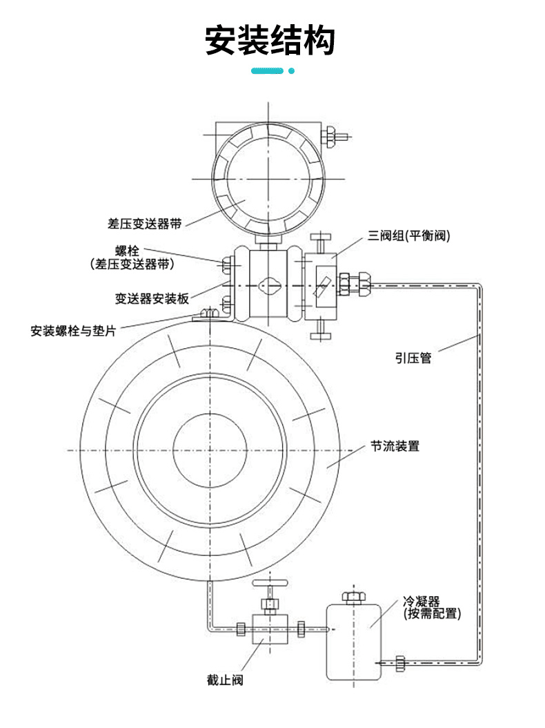 米科官網(wǎng)FOC300孔板流量計詳情2023_09.png