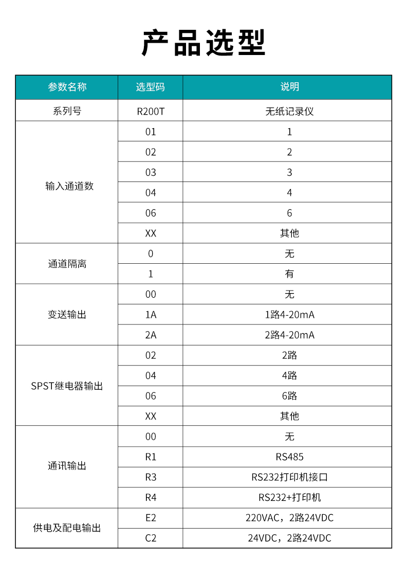 2、R200T無紙記錄儀.jpg