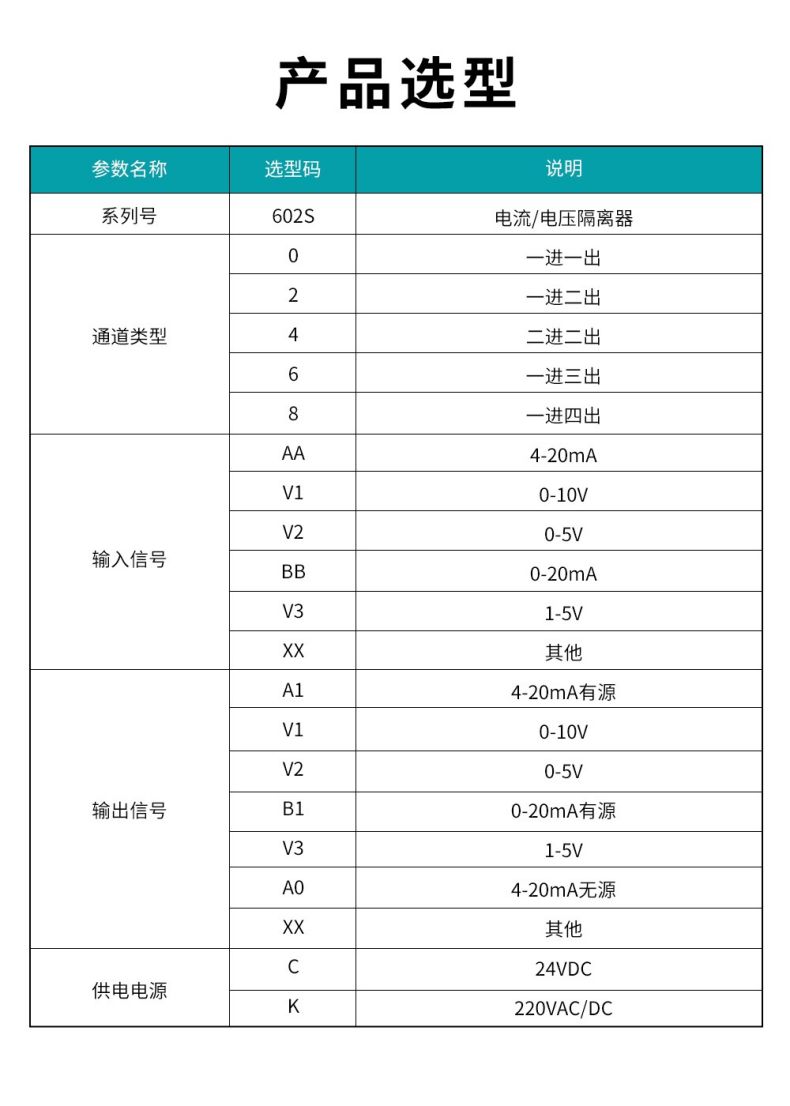 16、602S電流電壓隔離器型譜表.jpg
