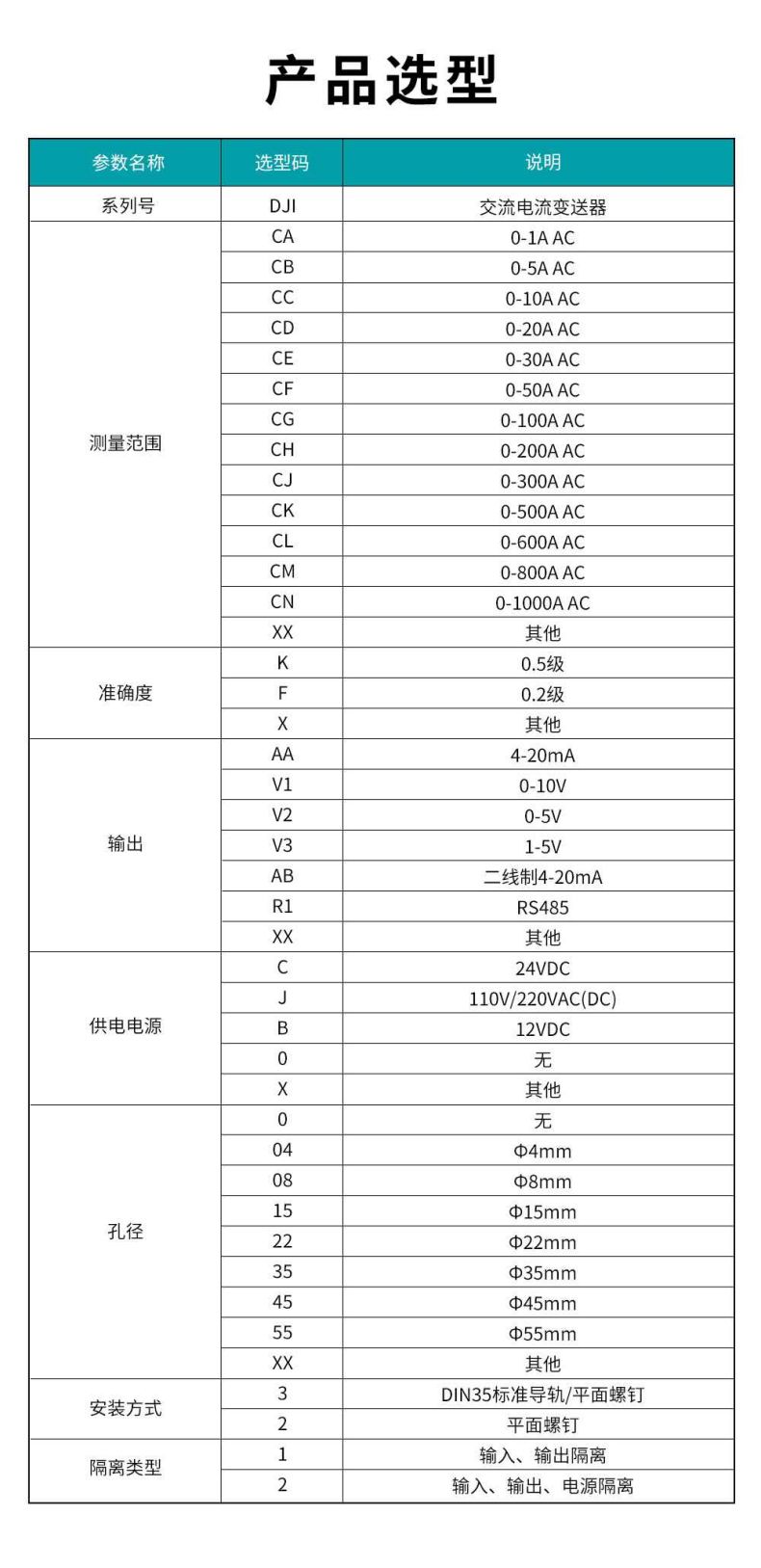 2、DJI交流電流變送器型譜表.jpg