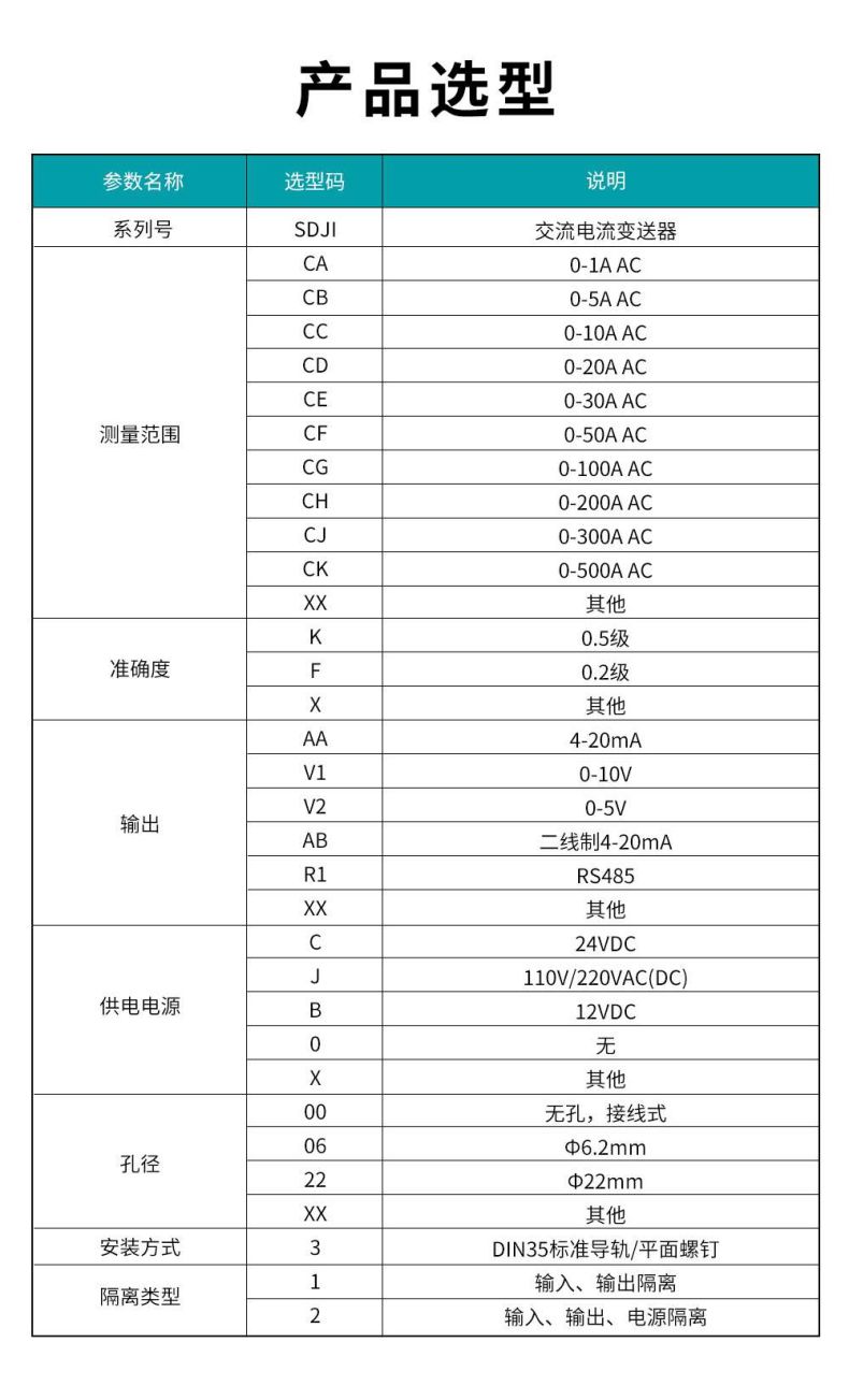 3、SDJI-交流電流變送器.jpg