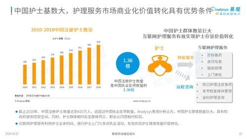 三趨勢解讀新時(shí)代護(hù)理市場新風(fēng)向 2020中國互聯(lián)網(wǎng)護(hù)理市場專題分析