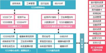 互聯(lián)網(wǎng)健康大數(shù)據(jù)賦能南京12320公眾健康服務(wù)平臺