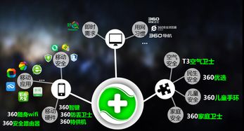 行之有效的營銷之道 360在梅花網(wǎng)開放日的互聯(lián)網(wǎng)數(shù)據(jù)服務(wù)實(shí)踐