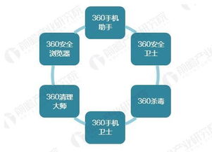 360正式回歸A股 網(wǎng)絡(luò)安全產(chǎn)業(yè)發(fā)展空間巨大，互聯(lián)網(wǎng)數(shù)據(jù)服務(wù)成新引擎