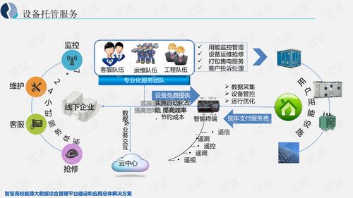 智慧高校能源大數(shù)據(jù)綜合管理平臺建設(shè)與應(yīng)用總體解決方案