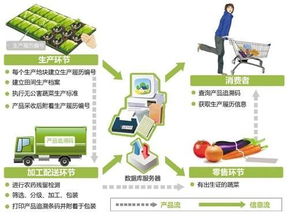 互聯(lián)網(wǎng)時(shí)代融昌普洱茶葉 構(gòu)建智慧農(nóng)業(yè)與互聯(lián)網(wǎng)數(shù)據(jù)服務(wù)新生態(tài)