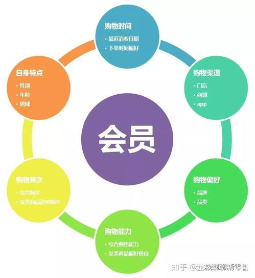 新零售 互聯(lián)網(wǎng)人的降維打擊與數(shù)據(jù)服務(wù)革命