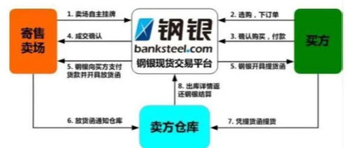 二級市場產業互聯網B2B梳理 大宗商品與互聯網數據服務的融合與演進