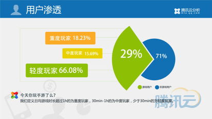 2014年第一季度移動游戲行業(yè)數(shù)據(jù)報(bào)告