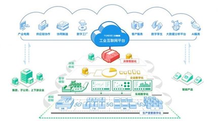 瑝瑪衛(wèi)浴 打造“5G+工業(yè)互聯(lián)網(wǎng)數(shù)字化”智慧工廠，引領(lǐng)互聯(lián)網(wǎng)數(shù)據(jù)服務(wù)新標(biāo)桿