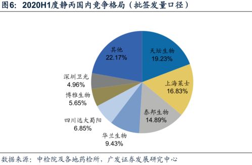 2020上半年中國血液制品批簽發(fā)數(shù)據(jù)分析