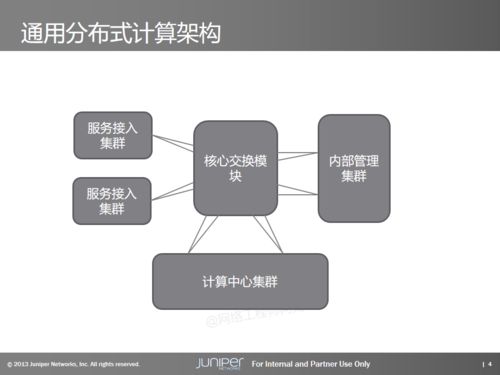 數(shù)據(jù)中心基礎(chǔ)架構(gòu)產(chǎn)品與解決方案——助力互聯(lián)網(wǎng)數(shù)據(jù)服務(wù)
